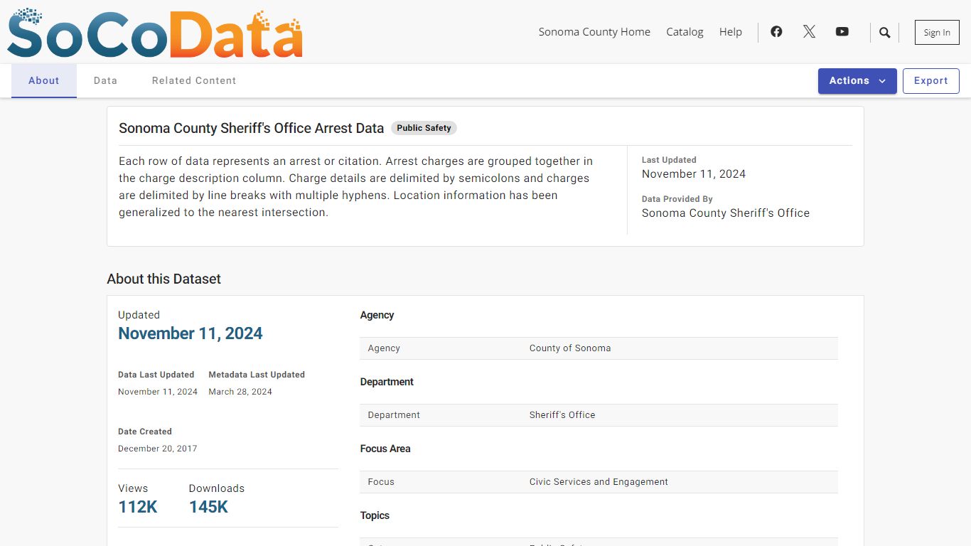 Sonoma County Sheriff's Office Arrest Data | Open Data | Sonoma County